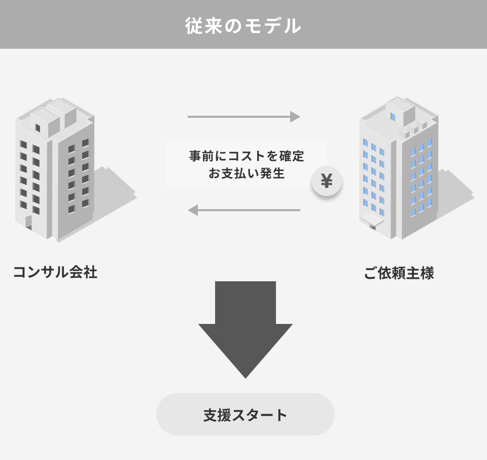 従来のモデルの写真