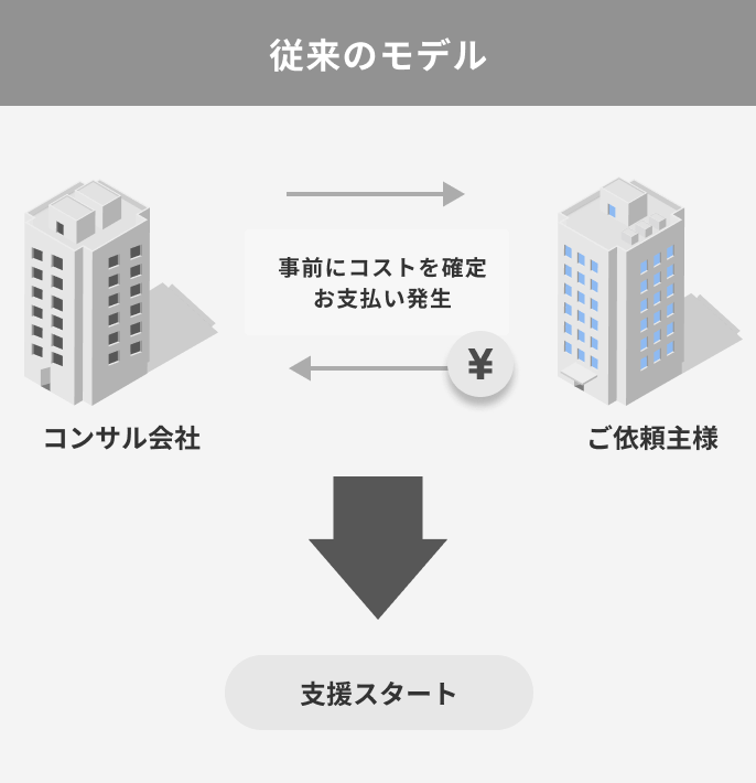 従来のモデルの写真