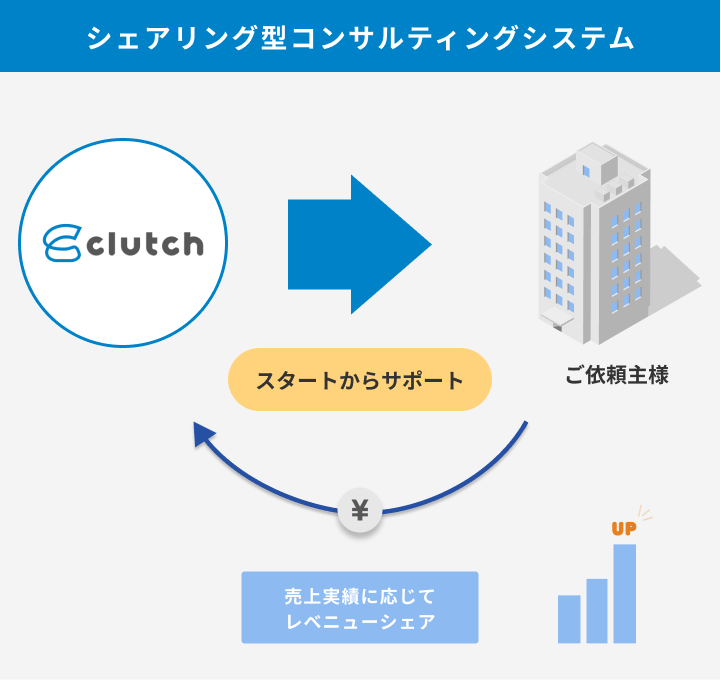 シェアリング型コンサルティングシステムの写真