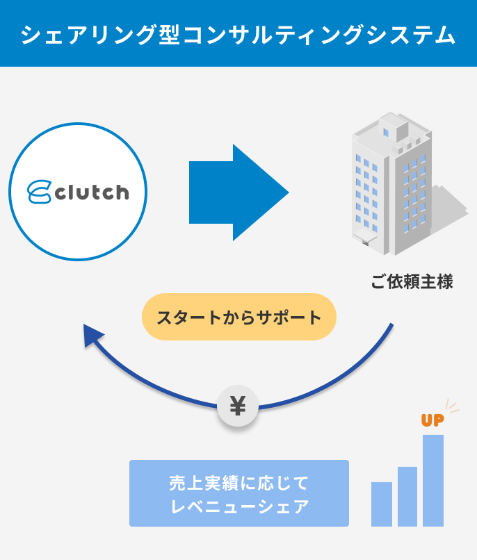 シェアリング型コンサルティングシステムの写真